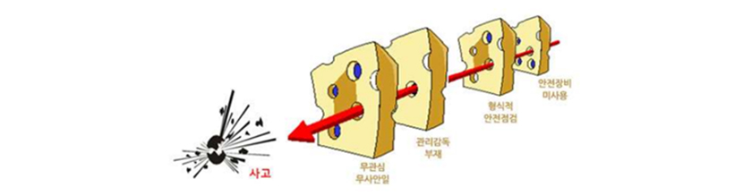 활용전략 이미지